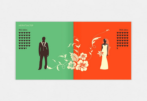 Katharina und Jan Schwochow - Boy meets Girl